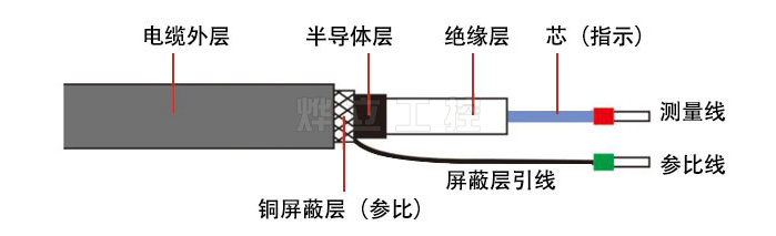 ORP電極剝線