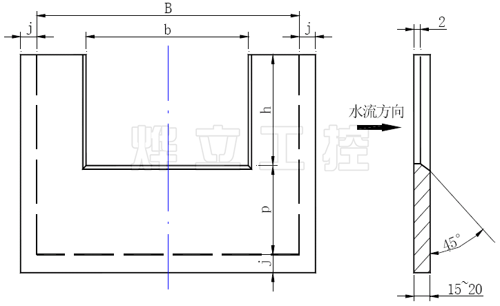 矩形堰示意圖