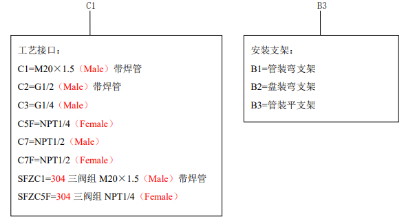WMB3351智能可調壓力/壓差變送器配件選擇