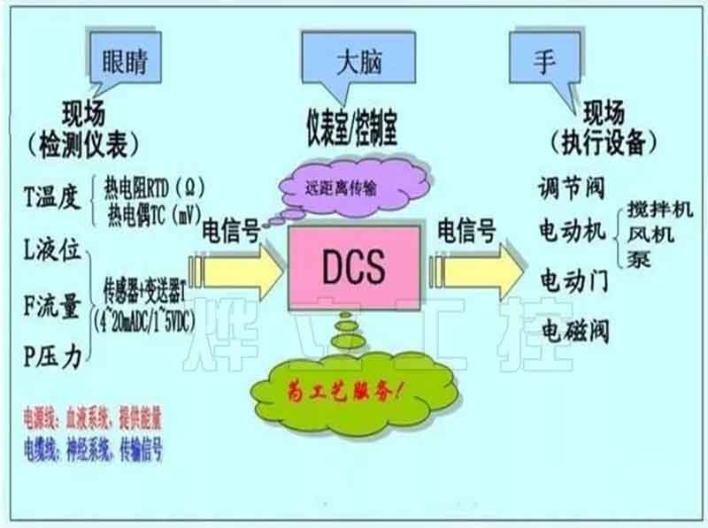 超聲波液位計(jì)控制系統(tǒng)框圖