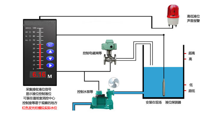 水位報(bào)警傳感系統(tǒng)